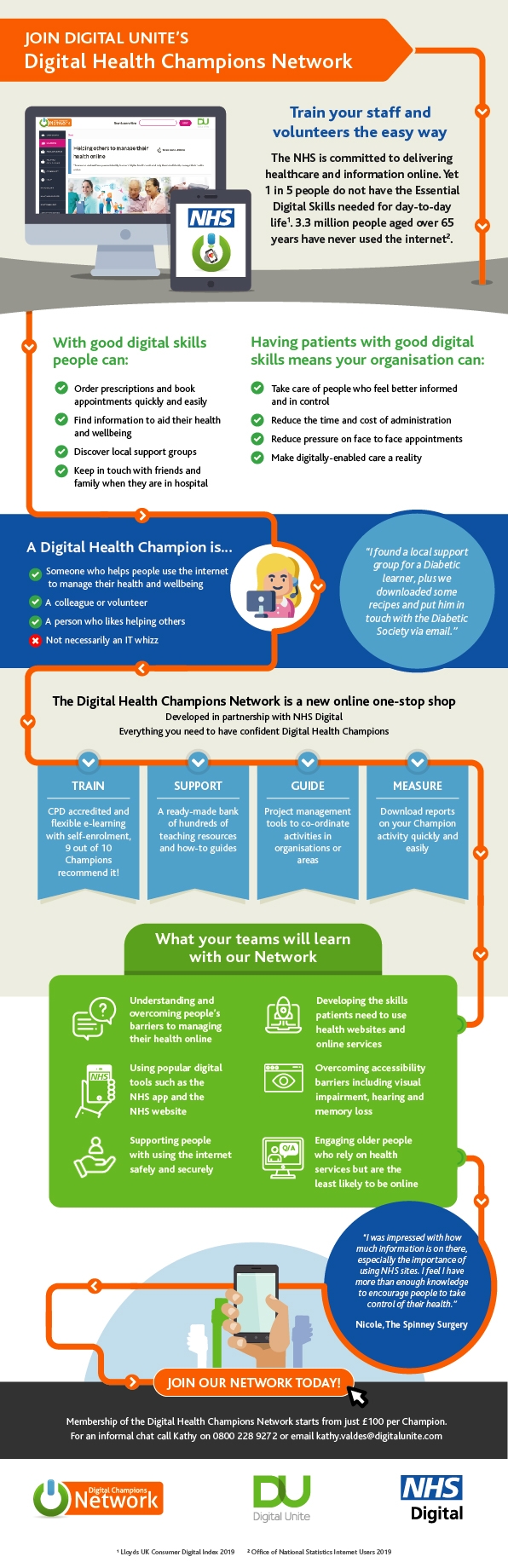 About Digital Unite's Digital Health Champions Network