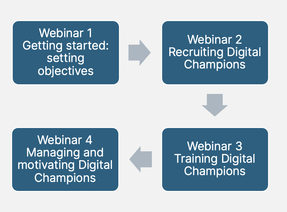 the four webinars 