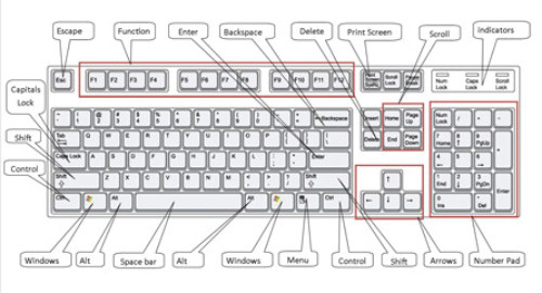 Pen Pencil Keyboard Write Drawing Design Sketch Svg Png Icon Free Download  (#504287) - OnlineWebFonts.COM