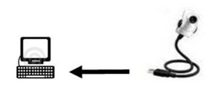 USB cable length