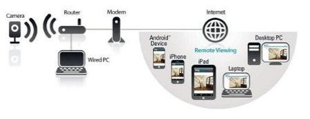 Webcam security diagram