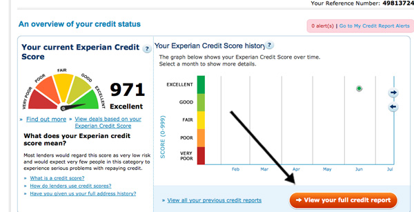 Credit Score display on Credit Expert