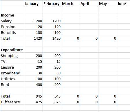 Spending Excel Template from www.digitalunite.com