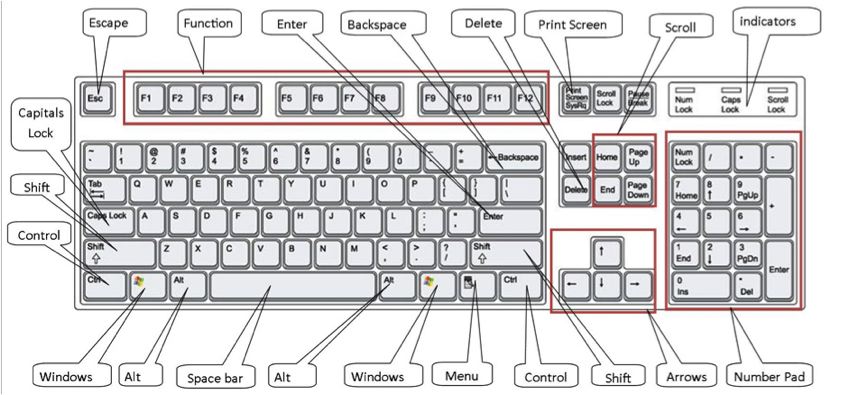 computer keyboard layout