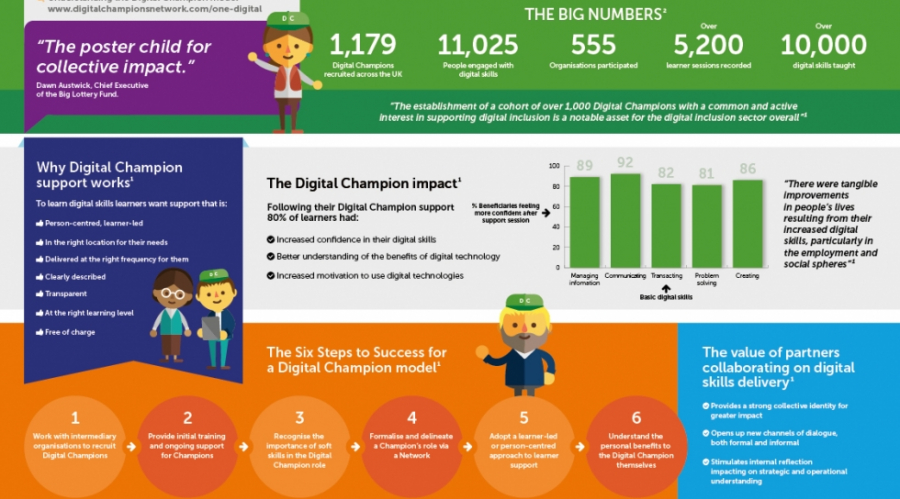 digital strategy